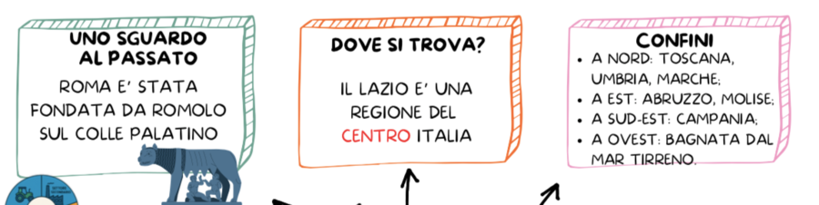 LE REGIONI DEL CENTRO