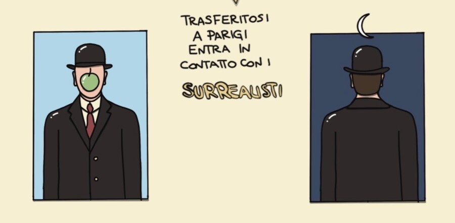 Mappa concettuale su Renè Magritte
