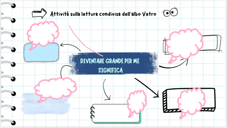 Attività con l'albo illustrato "Vetro"