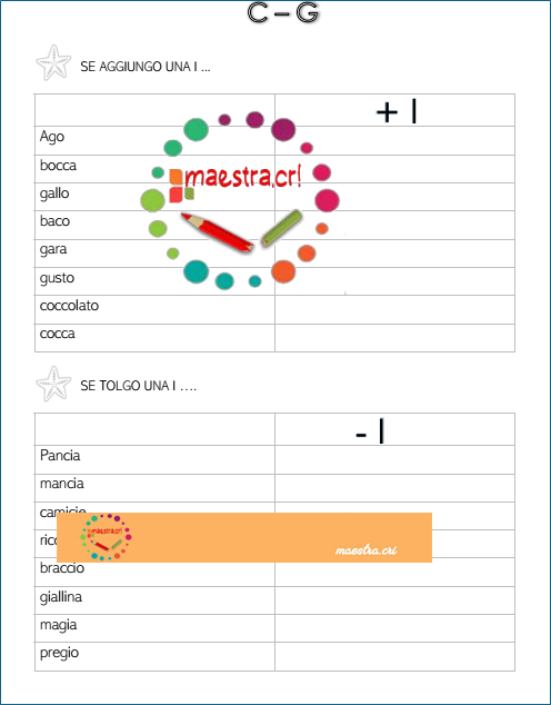 Esercitazioni di Ortografia per le Vacanze