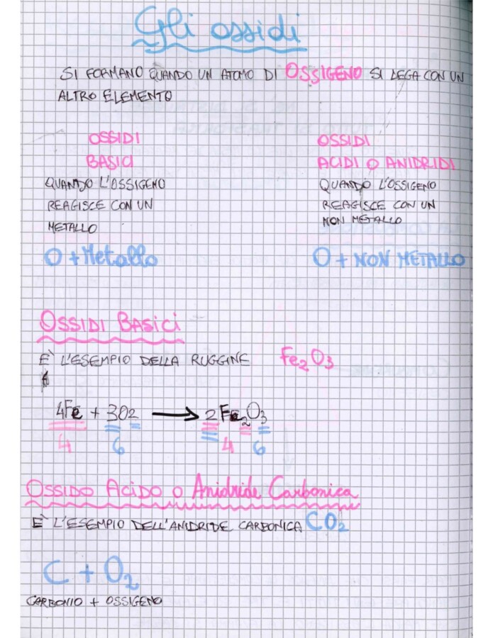 Quaderno di Scienze per la 2ª Media: Chimica, Cellula e Corpo Umano - Appunti manoscritti, schematizzati e illustrati-