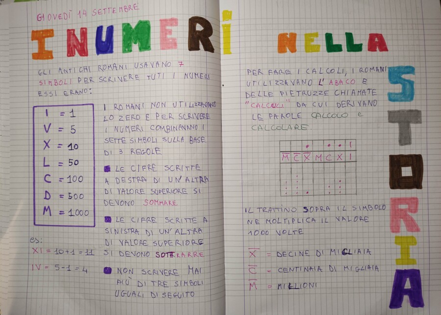 Quaderno di Matematica Classe V - Programmazione Settembre (Teoria ed Esercizi Svolti)