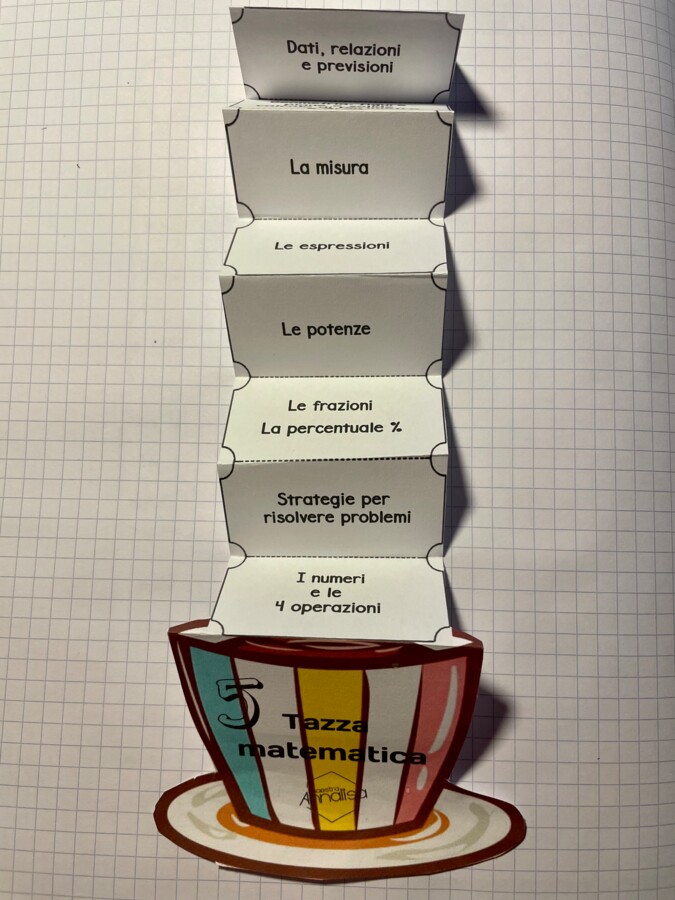 BACK TO SCHOOL: La tazza matematica