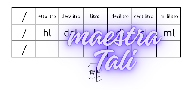 Strisce delle misure