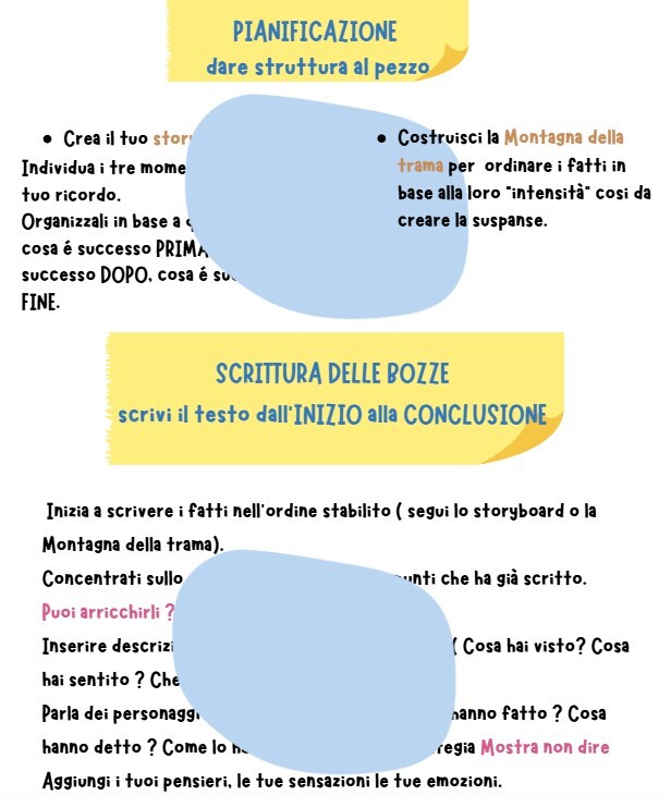 Scrivere un testo passo dopo passo