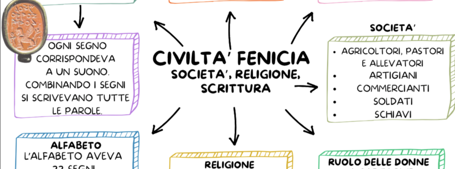 LA CIVILTA' DEI FENICI