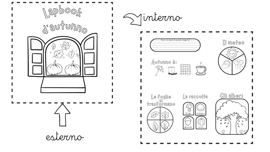 Lapbook d'autunno