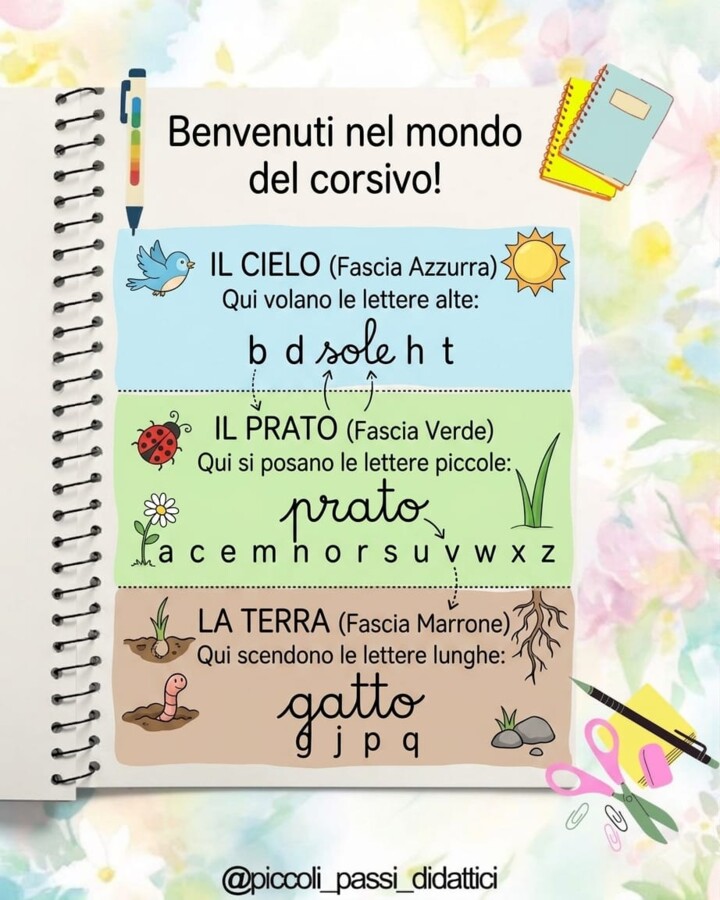 Il mio quaderno del corsivo