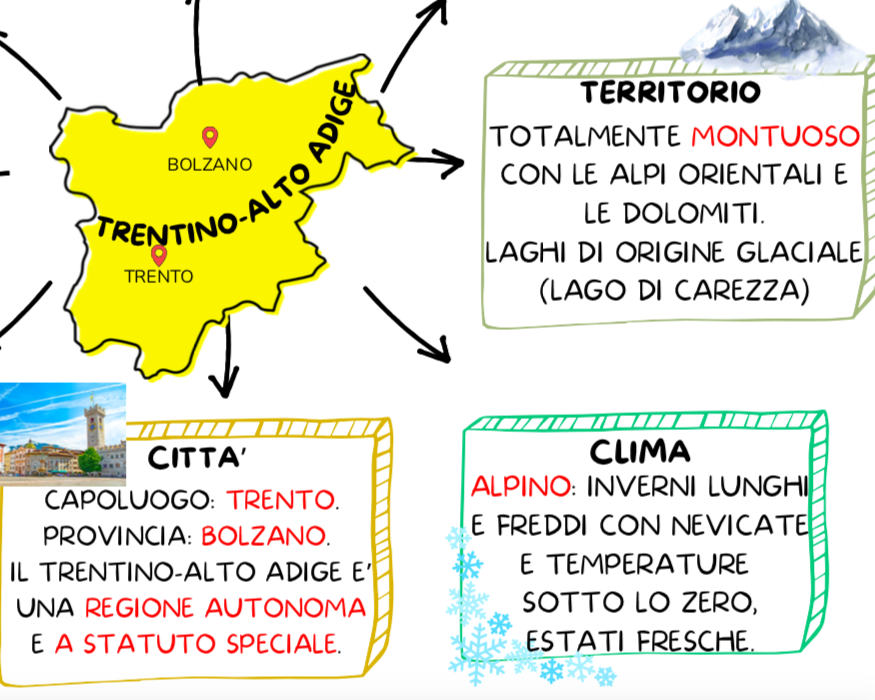 LE REGIONI DEL NORD