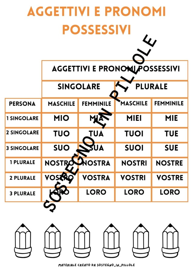 Gli aggettivi qualificativi e possessivi