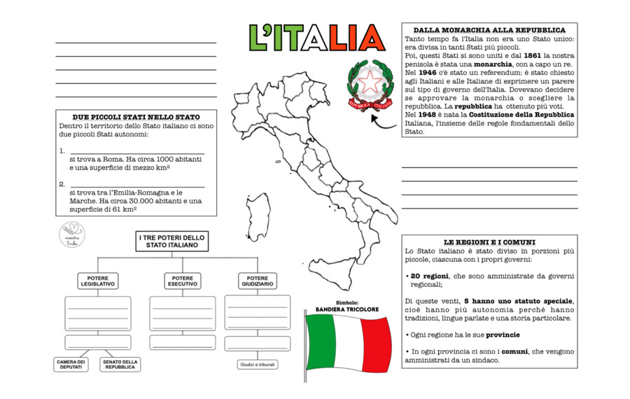 ITALIA - schema riassuntivo