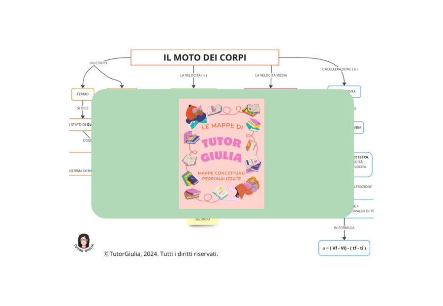 IL MOTO DEI CORPI