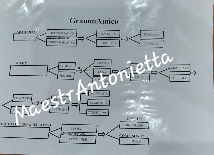 GrammAmico (parte 1)