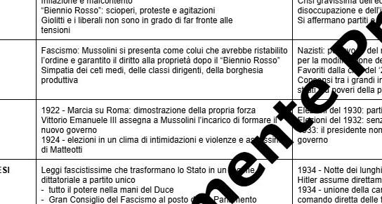 Tabella di confronto Nazismo e Fascismo