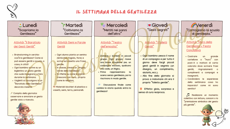 La settimana della Gentilezza, Attività didattiche Speciali