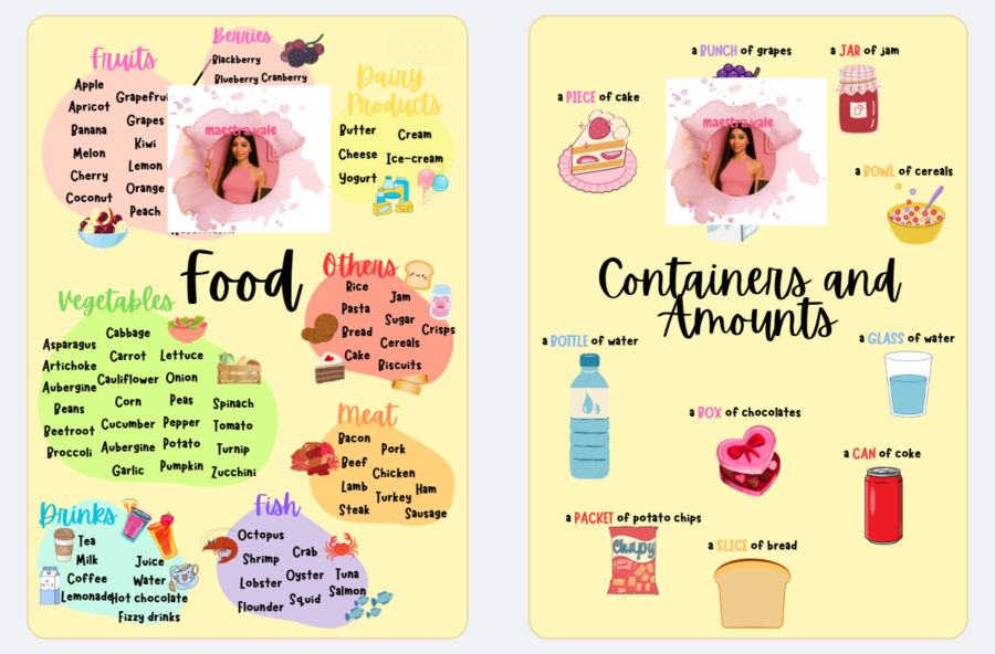 Mappe: Food + Containers and Amounts