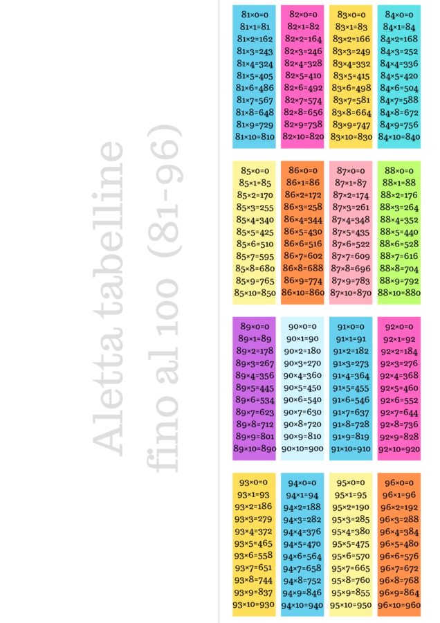 Alette tabelline fino al 100-PDF compensativi