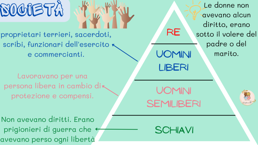 I BABILONESI
