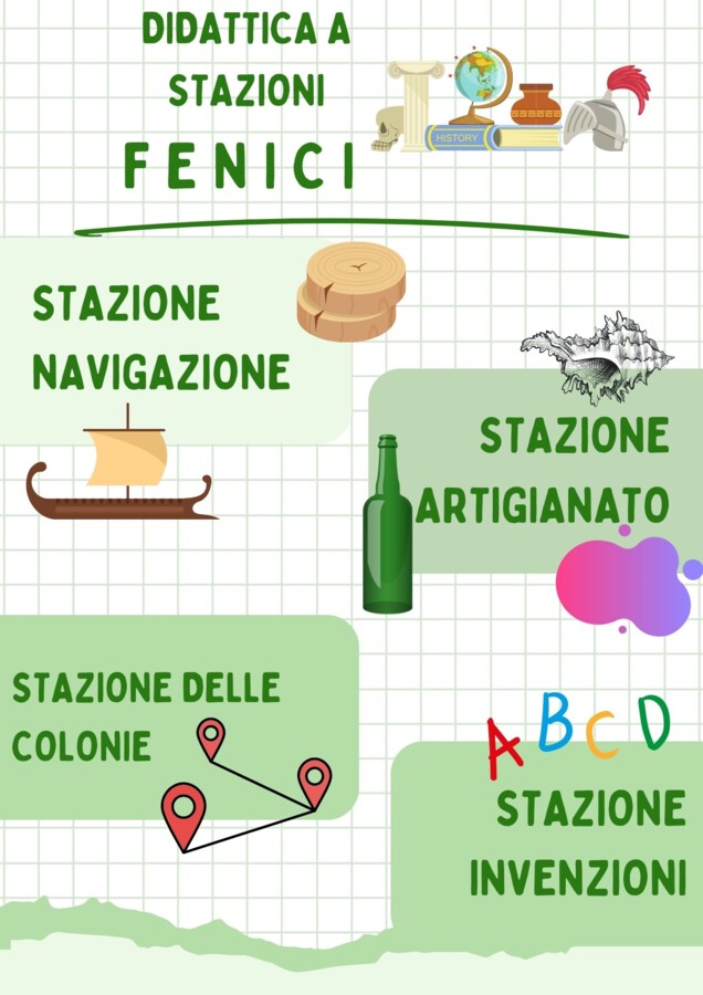 Didattica a stazioni - I Fenici