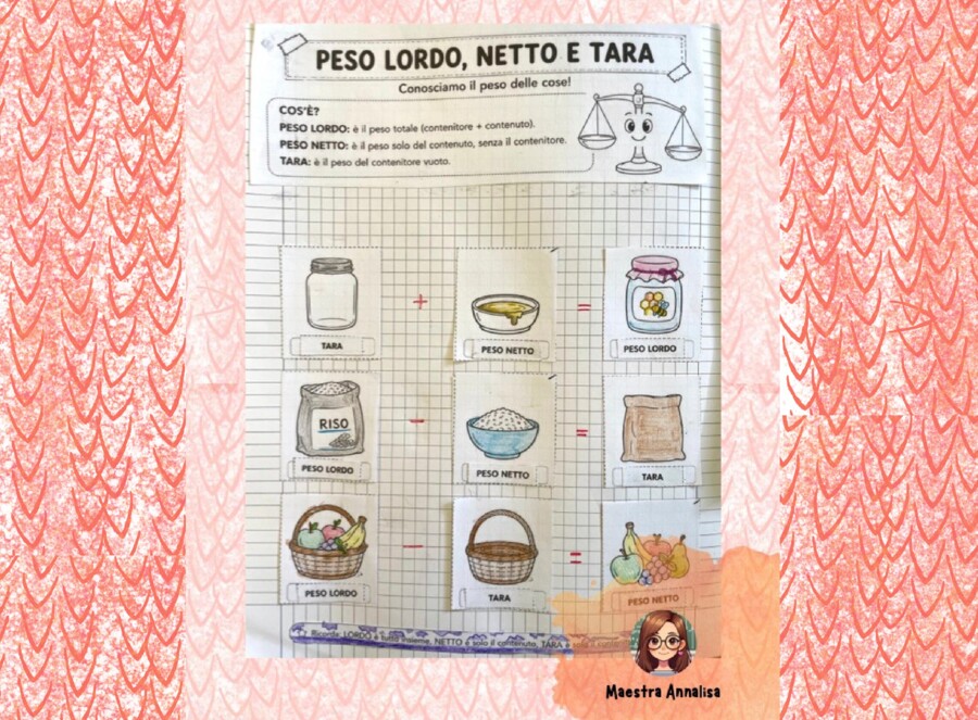 Peso lordo, netto e tara
