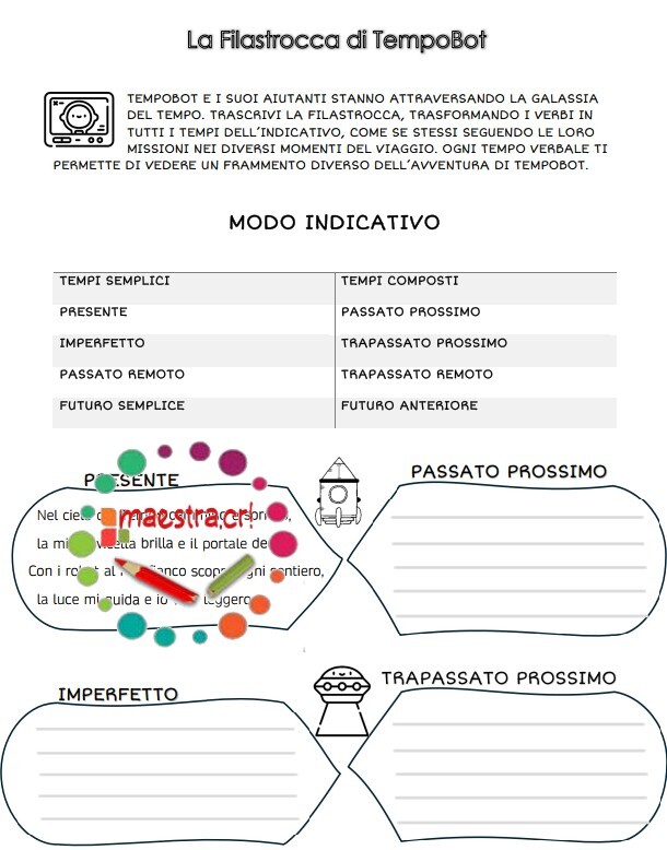Modo Indicativo - Viaggio nei tempi verbali