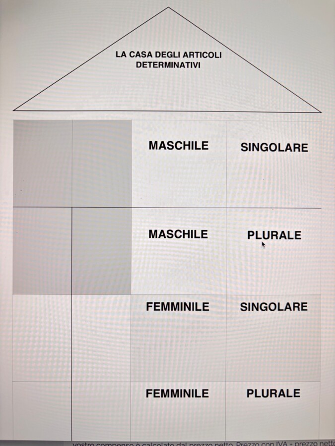 La casetta degli articoli determinativi