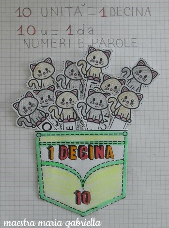 LA DECINA con i gattini tascabili