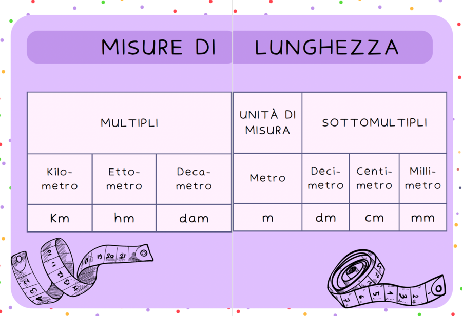 Unità di misura - murali