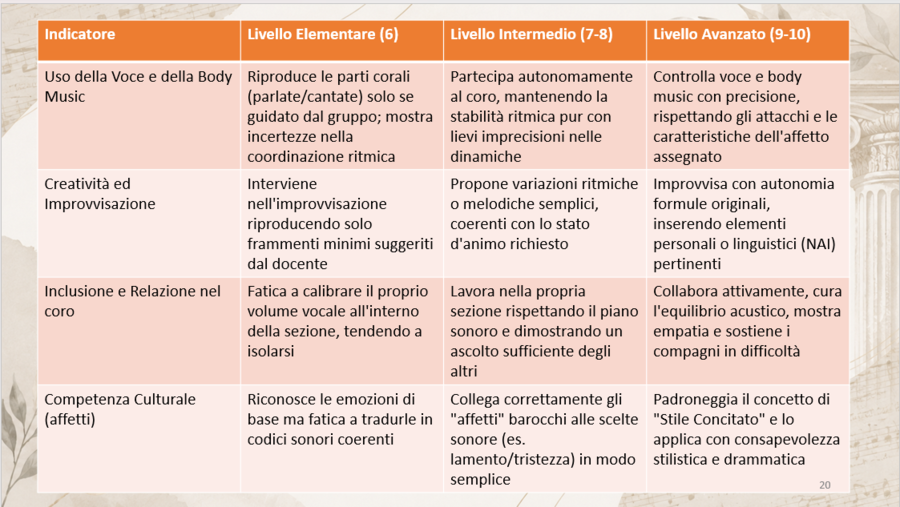 "Il Telecomando delle emozioni" (Teoria degli Affetti)