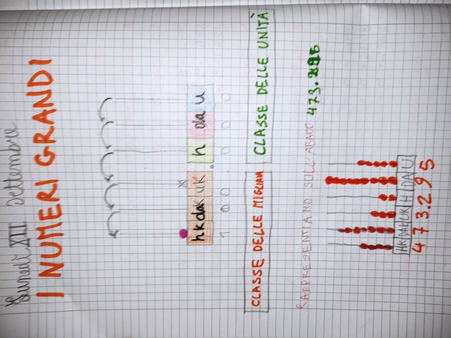 QUADERNO DI MATEMATICA classe IV - 1° PARTE - teoria e tanti esercizi svolti -