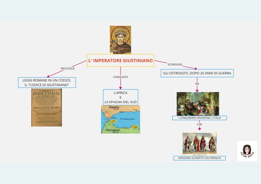 L'IMPERATORE GIUSTINIANO