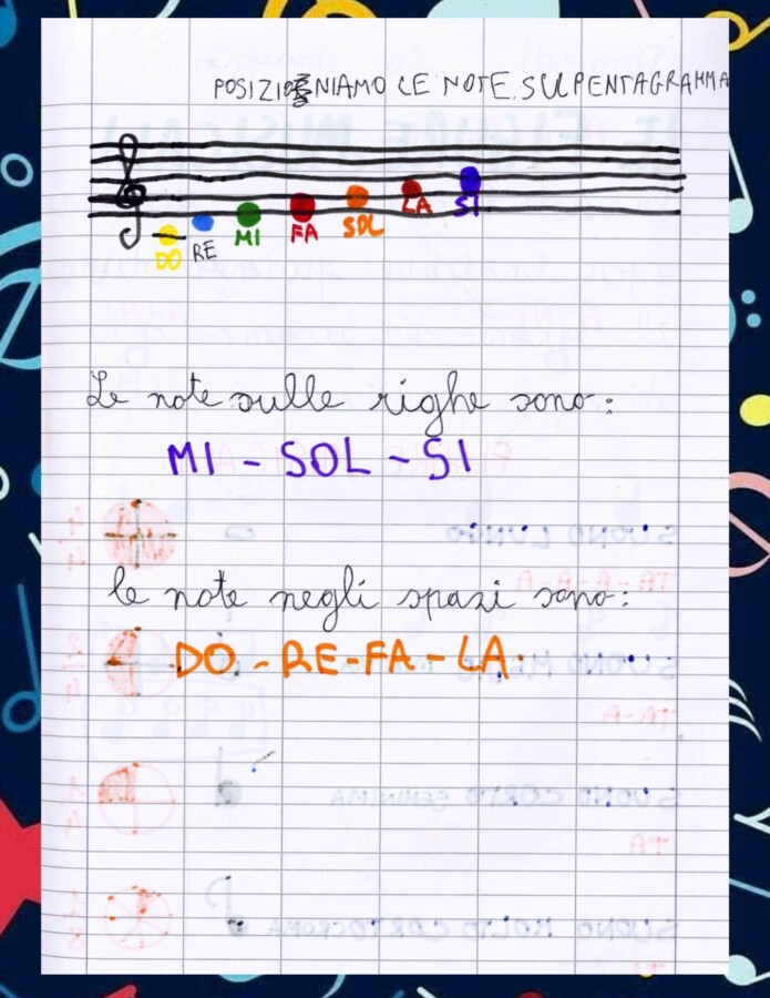 Quaderno di Musica per la Classe 3ª con kit 28 schede per fare attività