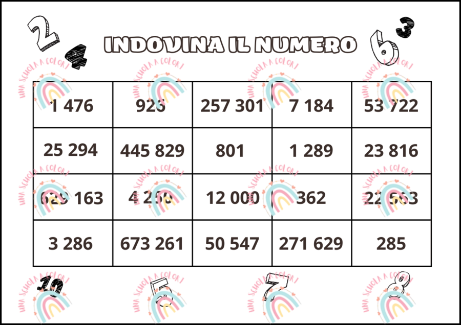 Indovina il numero