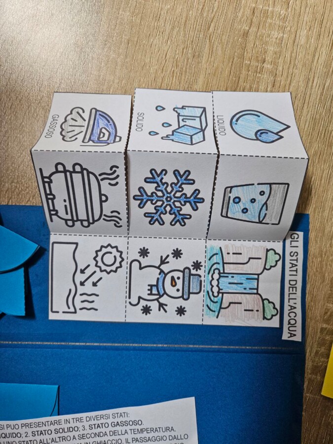 🌊 L’ACQUA LAPBOOK