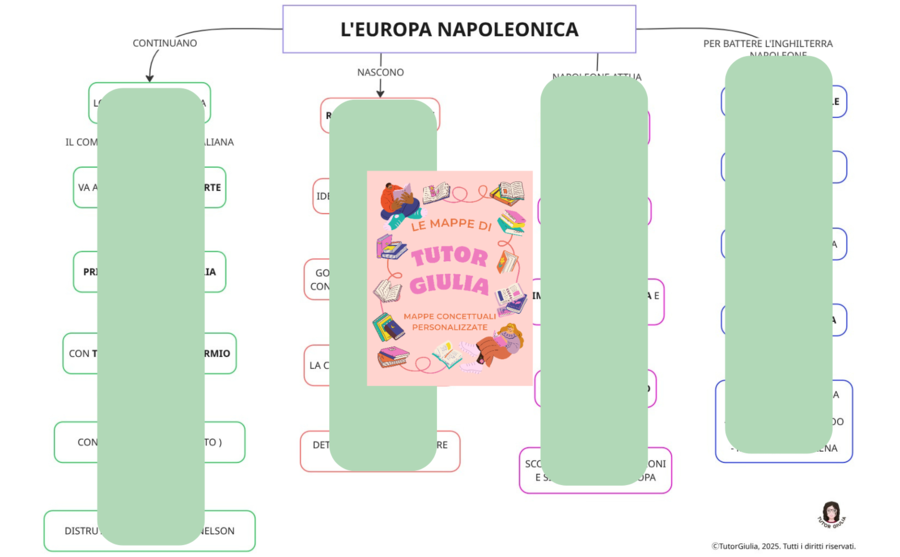 L'EUROPA NAPOLEONICA