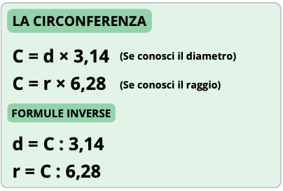 IL CERCHIO E LA CIRCONFERENZA