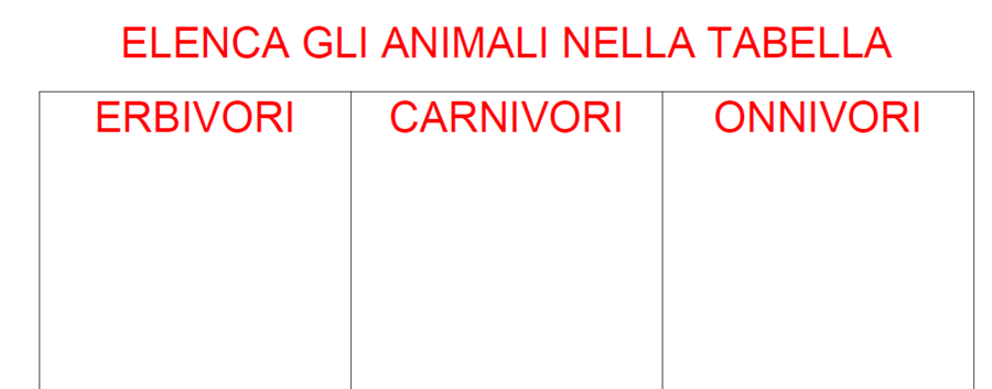 IL REGNO ANIMALE, SCUOLA PRIMARIA, CLASSE SECONDA, SCIENZE.