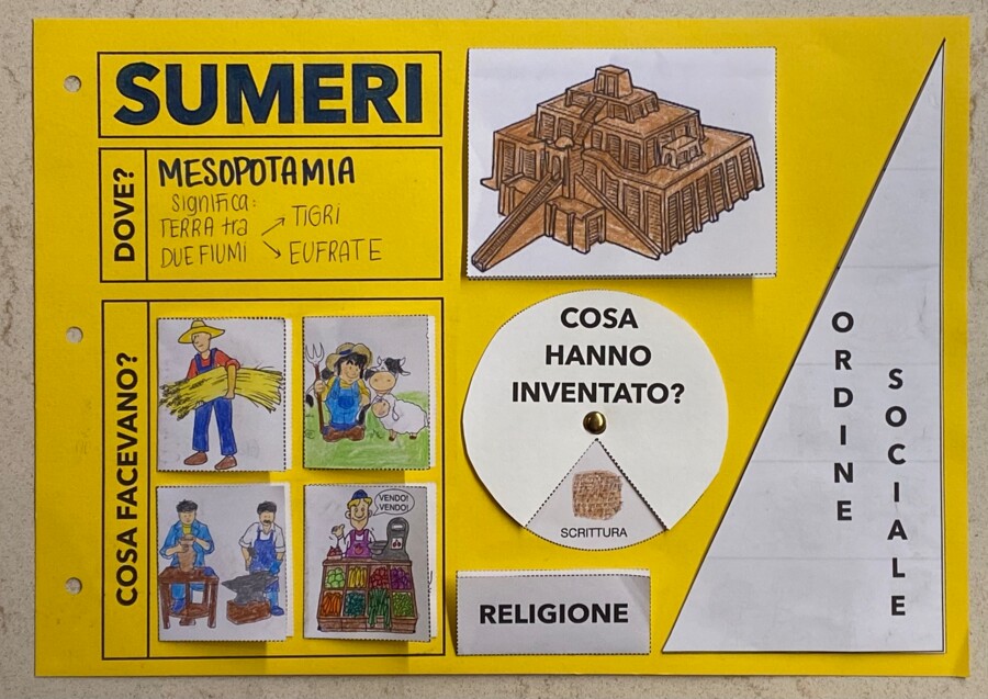 Lapbook: Sumeri e Babilonesi