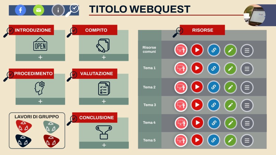 Lesson plan interattivo per attività Webquest