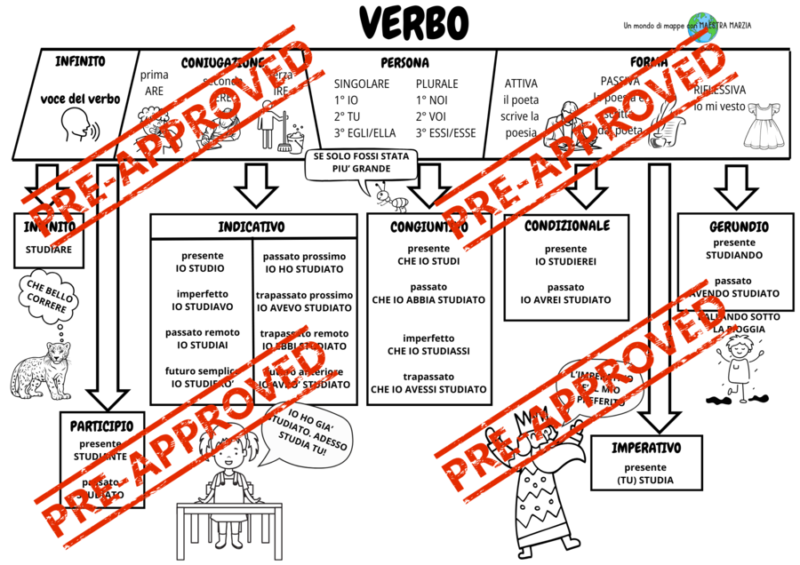 KIT ANALISI GRAMMATICALE SENZA PAURA
