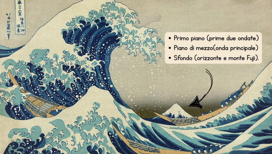USO DIDATTICO DI HOKUSAI, LA GRANDE ONDA DI KANAGAWA