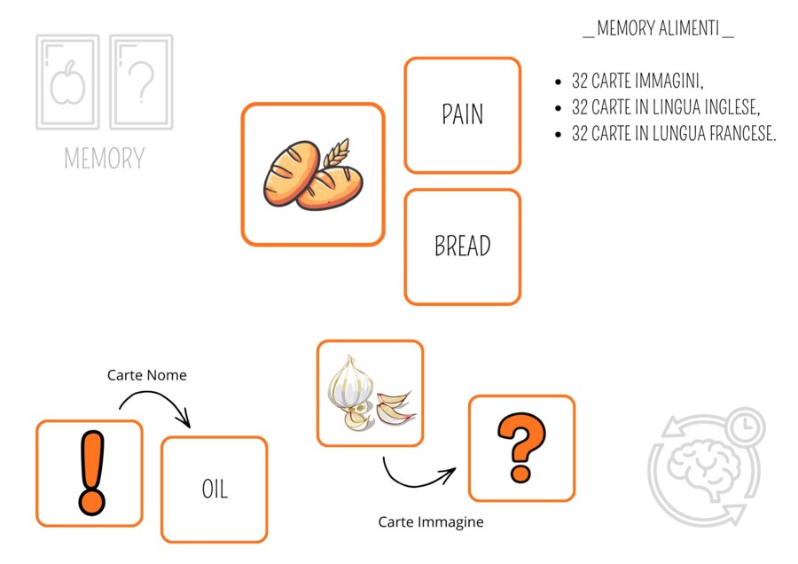 Memory alimenti _ Inglese e Francese