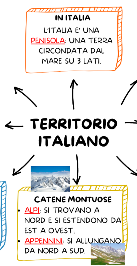 MONTAGNE ITALIANE: ALPI, PREALPI E APPENNINI