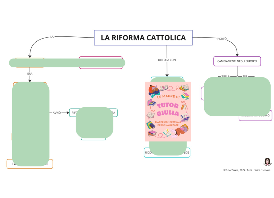 LA RIFORMA CATTOLICA