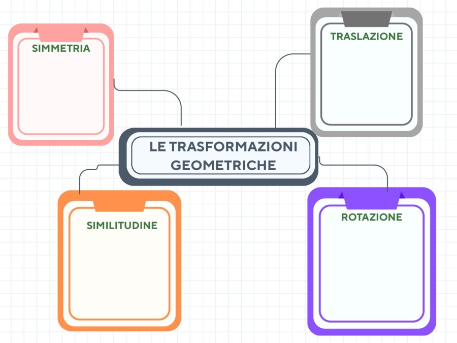LE TRASFORMAZIONI GEOMETRICHE