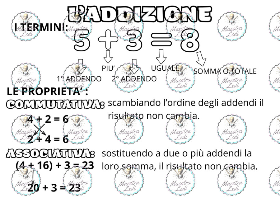 Cartellone murale "L'ADDIZIONE"