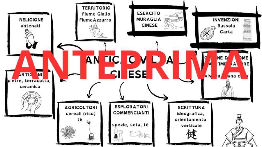 ANTICA CIVILTA' CINESE
