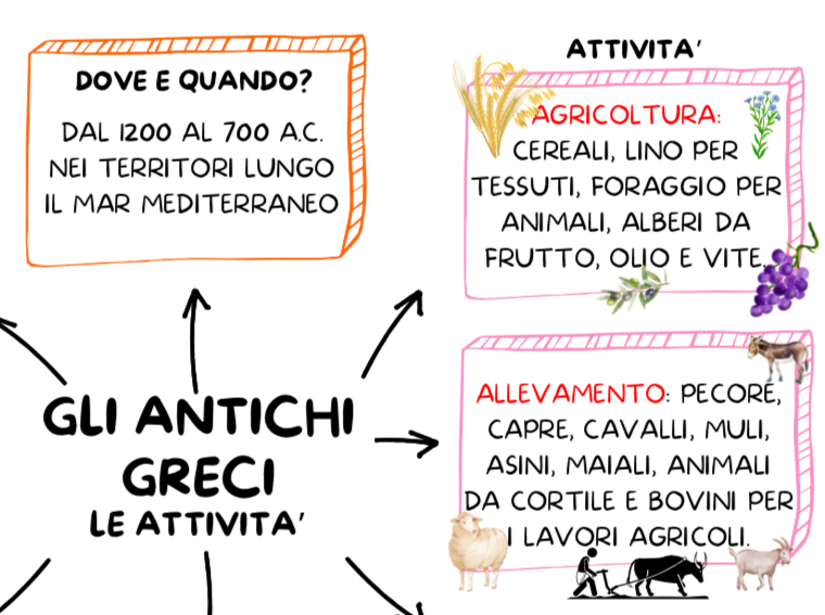 GLI ANTICHI GRECI