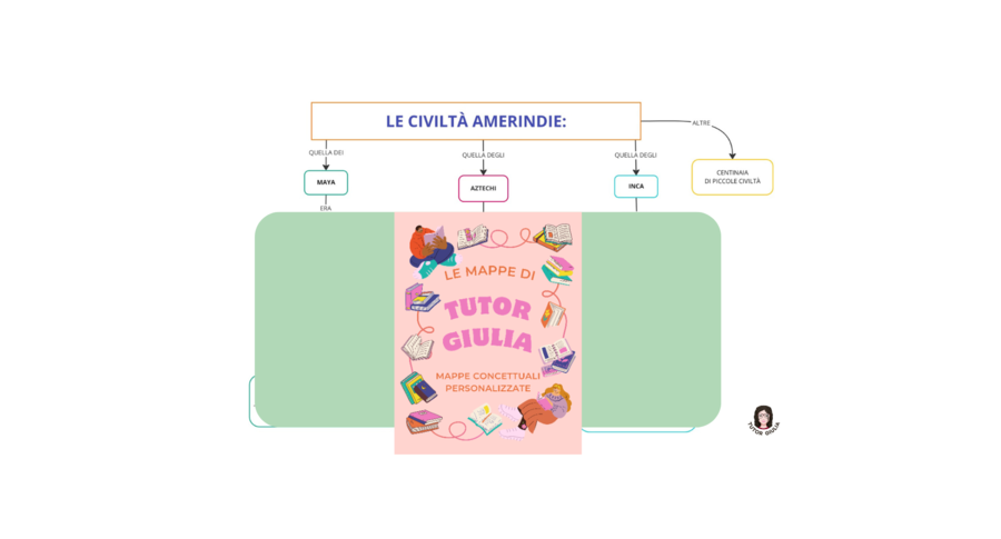 LE CIVILTÀ AMERINDIE