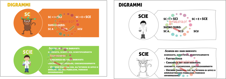 Schemi per imparare - SC